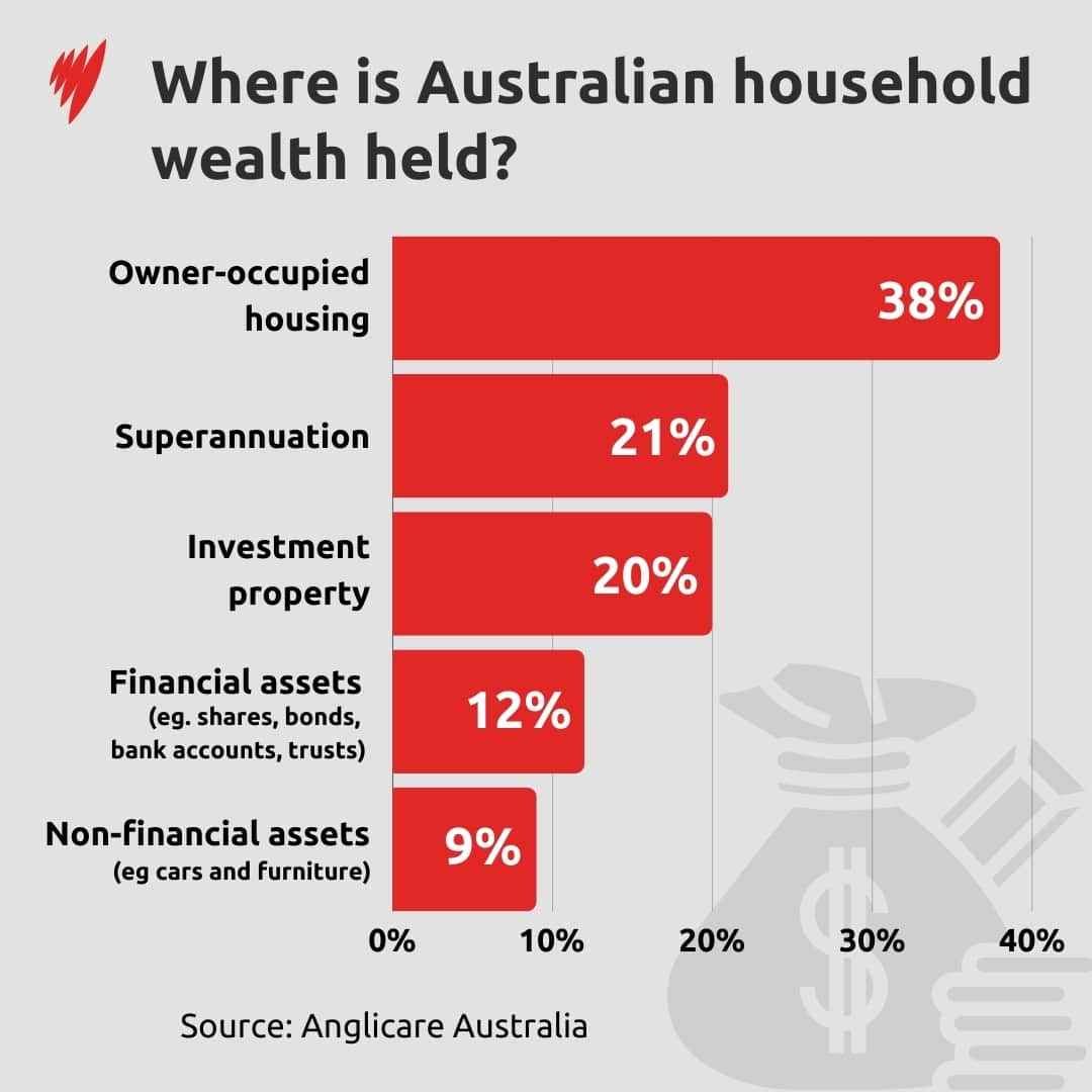 AussieWealth.jpg