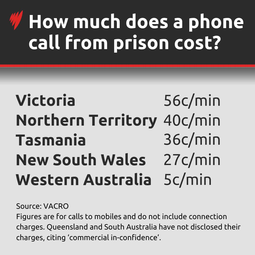 An infographic listing the prison phone call cost per minute in different states.