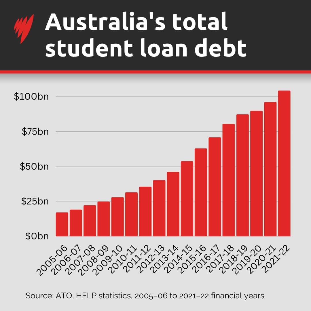 Graph showing the amount of 