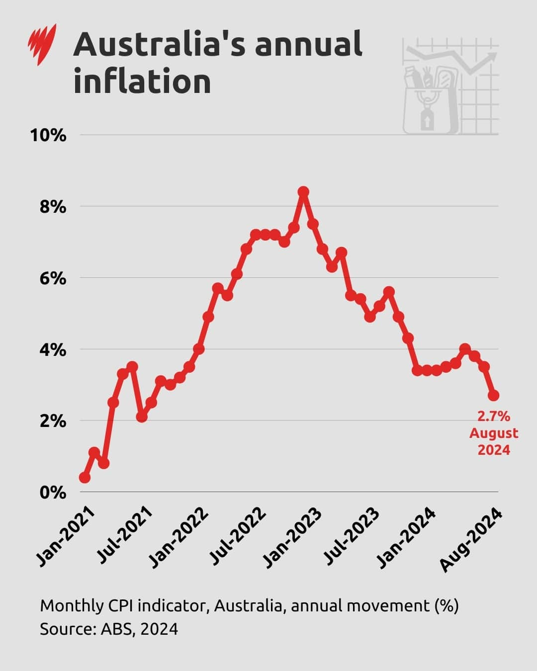 AnnualInflationMonthly.jpg