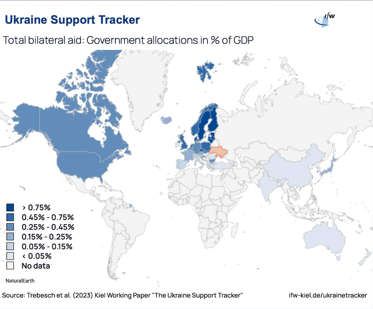 Ukraine support tracker.png